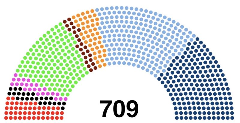 Archivo:Arco parlamentario 2027.jpeg
