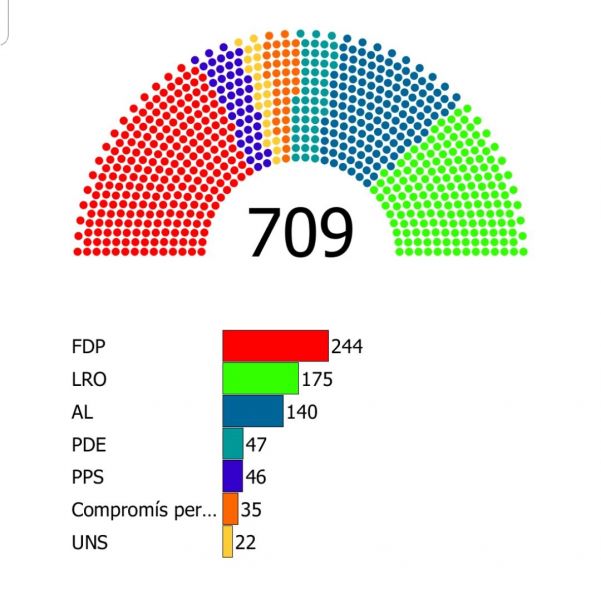 Archivo:Parlament.jpeg